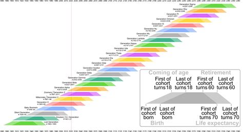 what comes after gen beta - gen z vs gen alpha